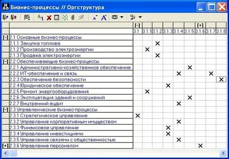 Процессы 1 2 3 уровня