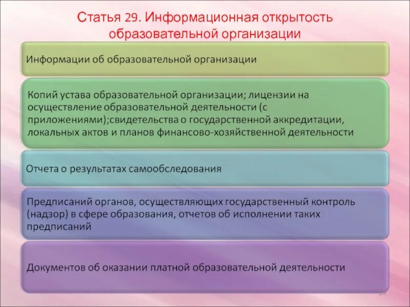 Обеспечение информационной открытости образовательной организации. Информационная открытость организации. информационная открытость образовательной организации. информационная открытость государственных органов. 125 фз от 22.08.1996.