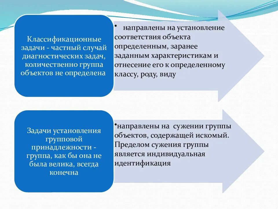 Определение задачи идентификации. Объекты установления групповой принадлежности. идентификация и установление групповой принадлежности. диагностические задачи направлена на установление. групповая идентификация криминалистика.