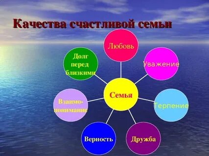 Проект уроки качества
