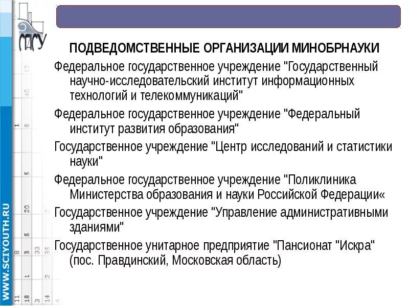 Министерство науки и высшего образования подведомственные организации