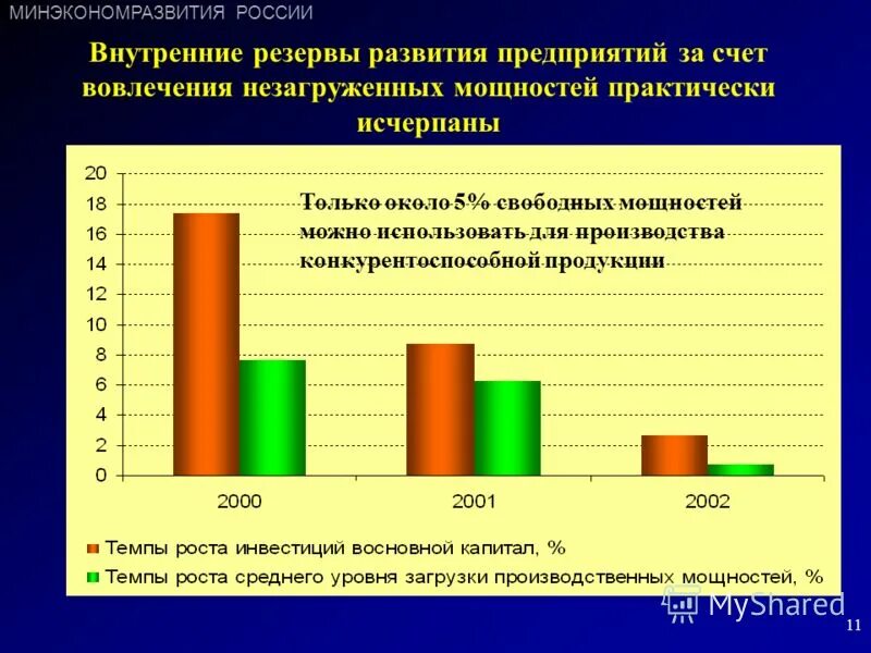 факторы интенсивного развития. виды инвестиционных ресурсов. реструктуризация организационной структуры. резервы развития предприятия. факторы экономического развития экстенсивный и интенсивный.