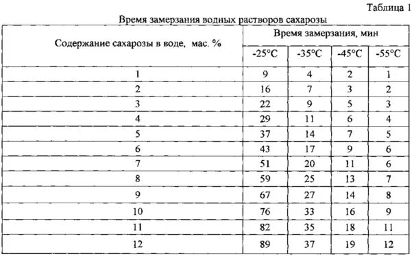 За какое время замерзает вода в морозилке. Опыт с горячей и холодной водой. Вода замораживается в морозилке. За какое время замерзает вода в морозилке. За какое время замерзает вода в морозилке.