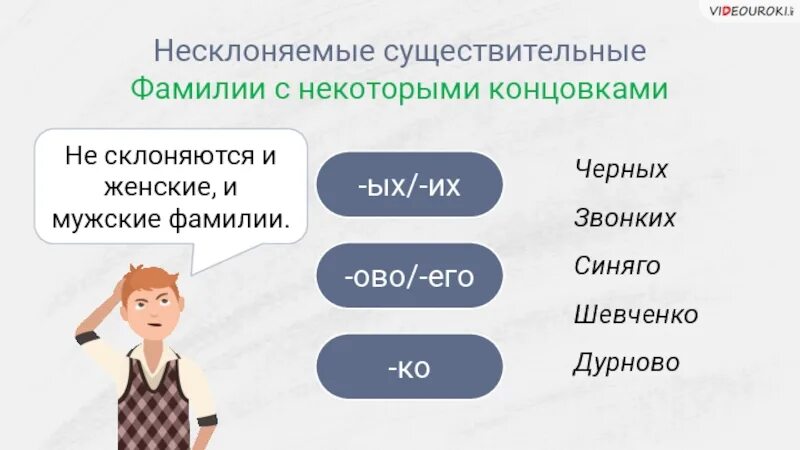 Слово фамилия существительное. Несклоняемые фамилии. Несклоняемые женские фамилии. Несклоняемые фамилии примеры. Несклоняемые русские фамилии.