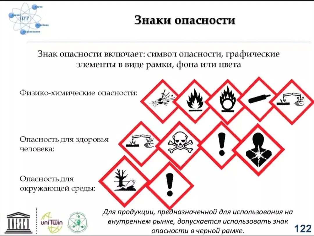 Не содержит символы кроме. Знаки опасности. Символы знаки опасности. Знаки опасности химических веществ. Знак опасности человек.