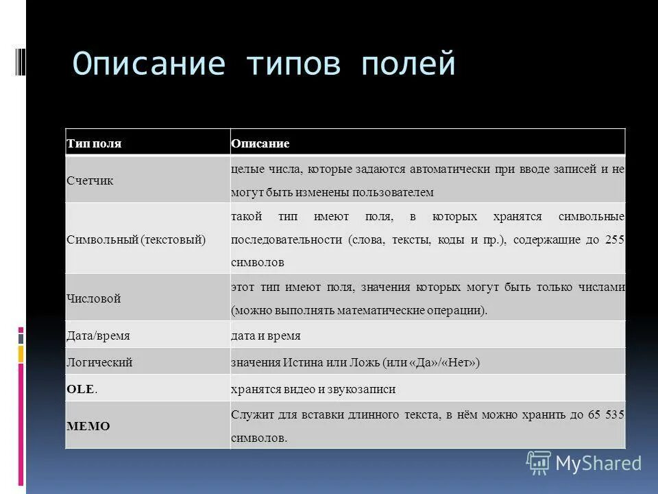 Адрес тип поля. Адрес тип поля
