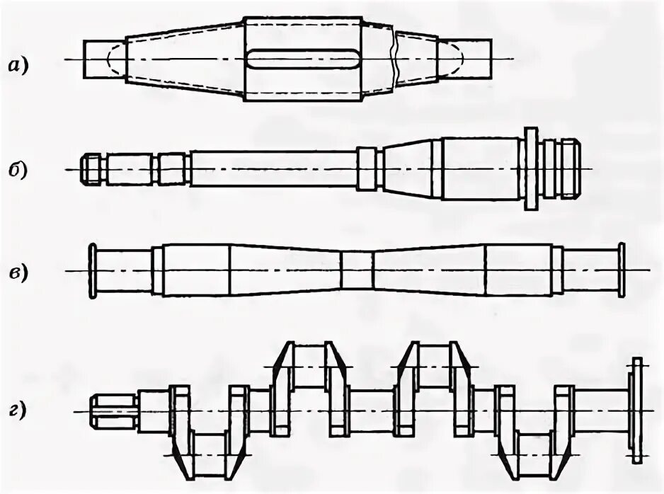 Прямые валы