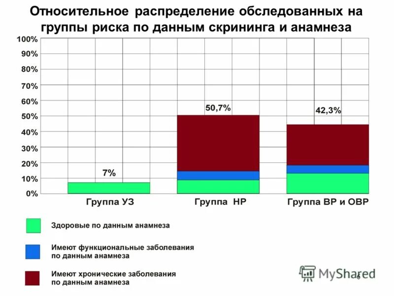 Распределение затрат. Относительное распределение. Относительное распределение. Распределение затрат. Регистр распределение запасов.