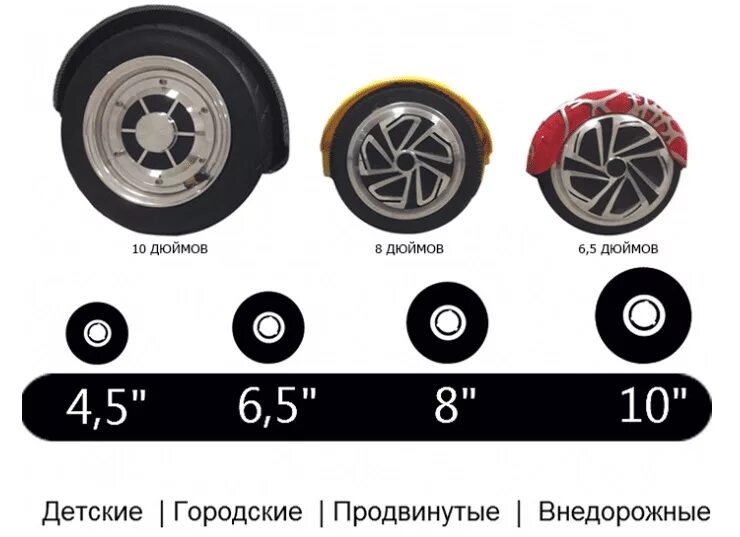Диаметр колеса гироскутера 10.5 дюймов. Мотор колесо для гироскутера 10 дюймов диаметр оси. Колесо 6.5 дюймов от гироскутера Размеры. Колес гироскутера 10 дюймов ширина.