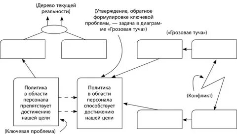 Сформулировать обратное утверждение