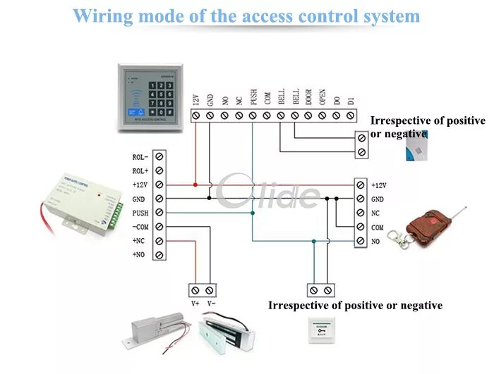 Power supply control. Power Supply Control схема подключения. RFID access Control инструкция. RFID access Control схема подключения. Power Supply Control k80 схема.