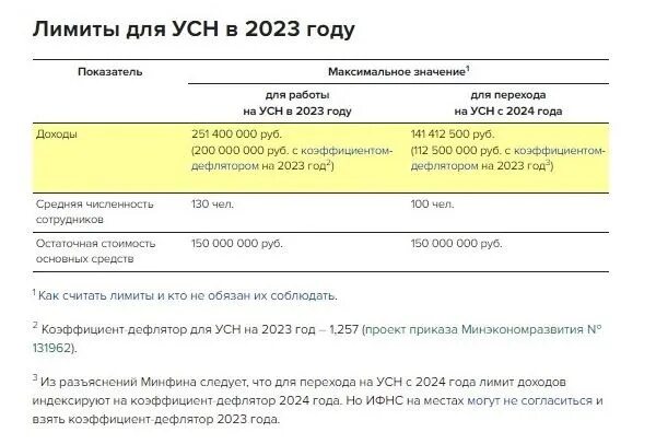 Усн доходы свердловская область 2023
