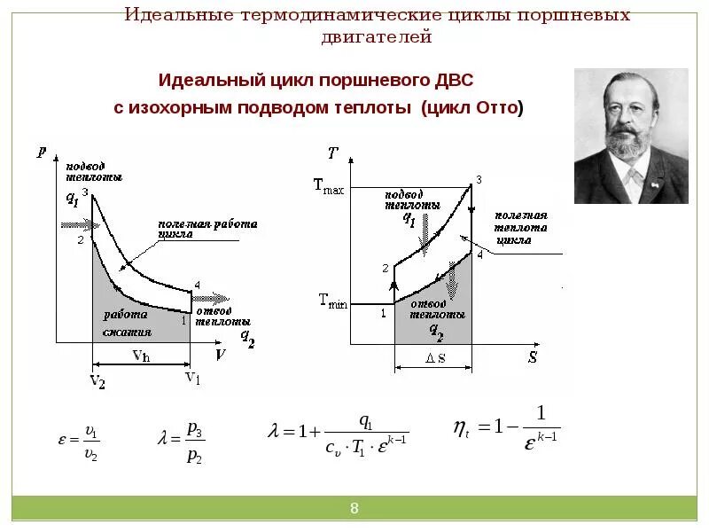 Как графически представить работу в термодинамике