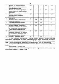 Нормы носки сиз