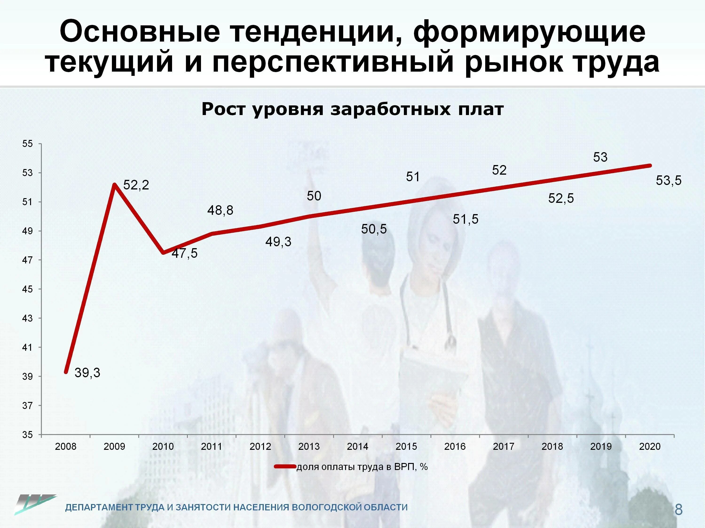 Тенденции на российском рынке труда. Современное состояние рынка труда. Тенденции развития рынка труда. Основные тенденции рынка труда. Рынок тенденции и проблемы