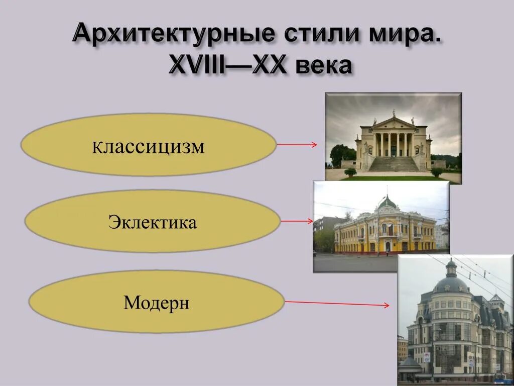 Слова относящиеся к архитектуре. Архитектурные стили названия. Эклектика века архитектура. Назовите архитектурный стиль. Стиль классицизм в архитектуре.