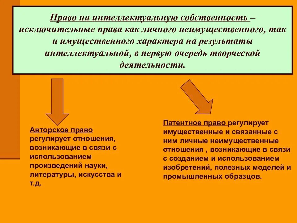 Исключительное владение