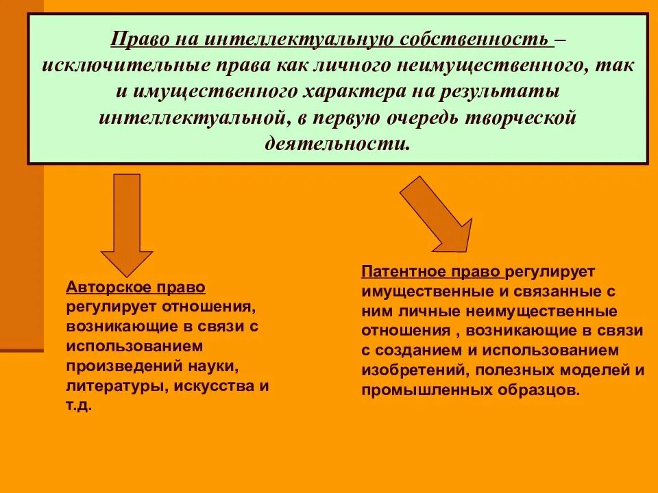 Личные имущественные и личные неимущественные. Право интеллектуальной собственности Обществознание.