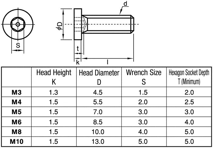 Din 912 м10 шаг резьбы. Винт с фланцем а2 м5×25 iso 7380. Вес гайки м16 din 934. Резьба м5 диаметр болта. Диаметр 10 1.