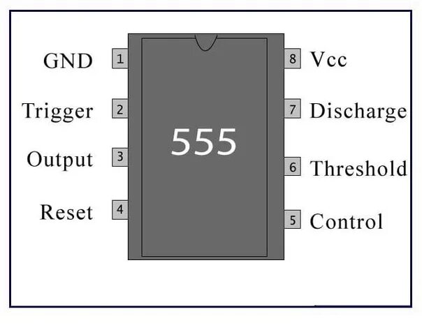 Mega555net10 com. 555 Таймер даташит. Микросхема ne555 Datasheet. Ne 555 микросхема даташит. Микросхема. Таймер ne555p.