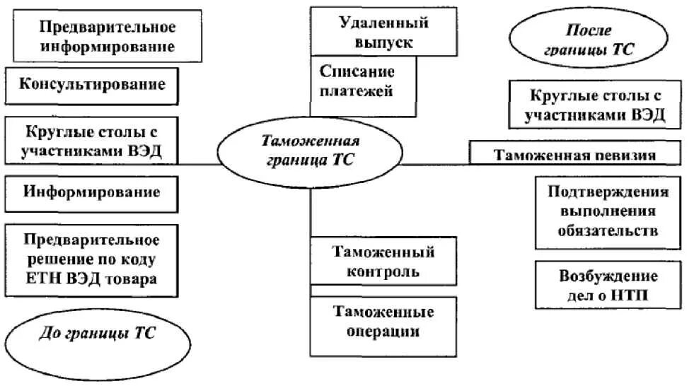 Система предварительных решений