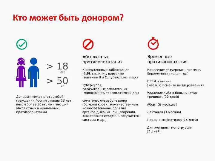 Кто может сдать кровь на донорство требования. Памятка перед сдачей донорской крови. Памятка донору перед сдачей крови. Памятка донора крови. Противопоказания сдачи крови донорам.