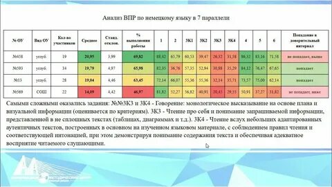 Впр 2021 8