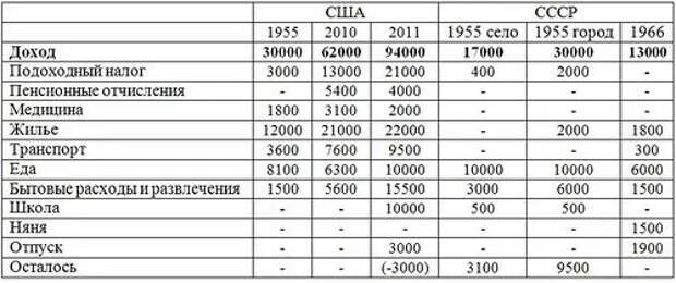 Налоги в советское время. Подоходный налог в СССР таблица. Налоги с физических лиц СССР В 1980 году. Подоходный налог в СССР В 1980 году с зарплаты. Подоходный налог в СССР таблица физические лица 1978.