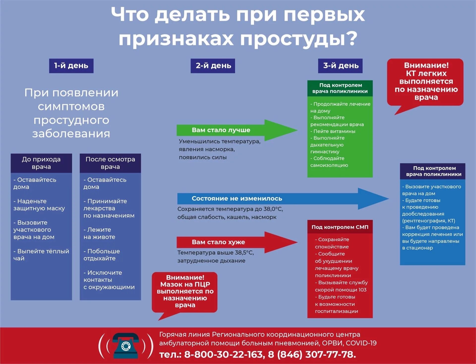 У спортсмена появились признаки простуды ответ. При первых признаках простуды. При первых симптомах простуды. Что делать при первых признаках простуды. Первые признаки простуды.