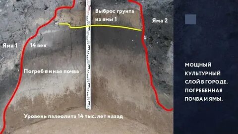 Культурно исторический слой