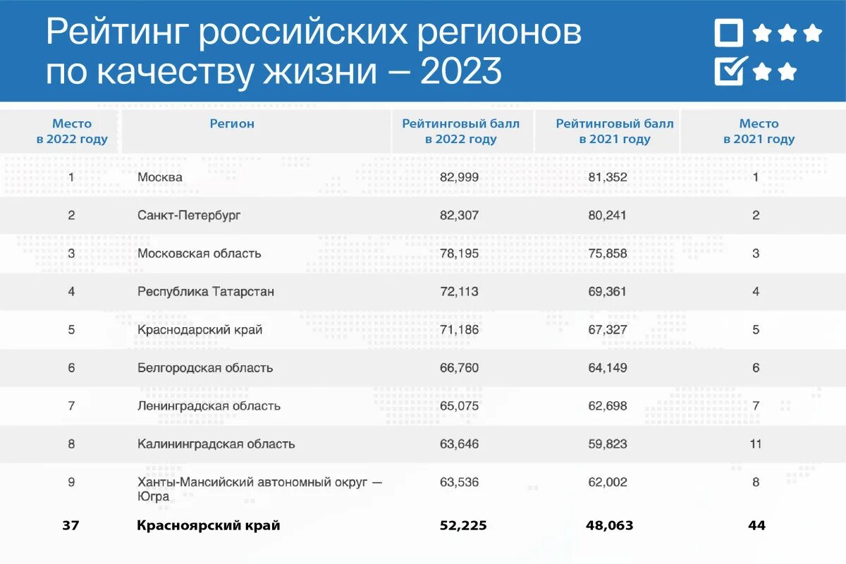 Расчет рейтинга 2025