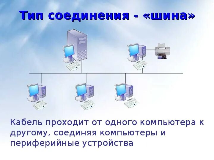 Тип подключения локальной сети. Типы соединения компьютеров. виды подключения компьютеров. объединение компьютеров в локальную сеть. тип соединения шина.