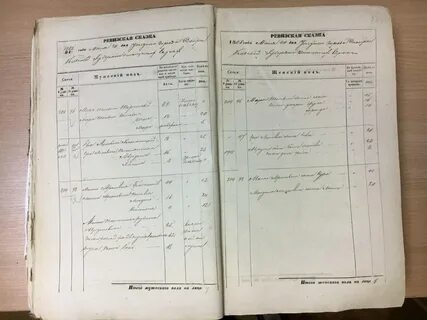 Ревизские сказки пермского уезда