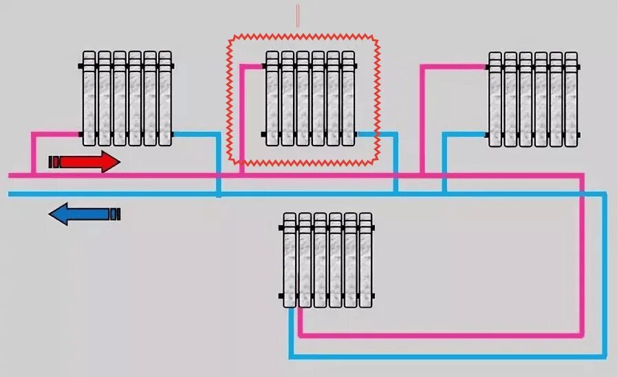Схема подключения батарей отопления двухтрубная система отопления. Схема подключения 3 батарей отопления. Схема соединения батарей отопления двухтрубной системы. Схема соединения отопительных радиаторов. Схема подключения радиаторов отопления в частном