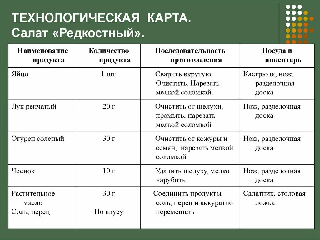 Технология приготовления салатов из овощей. Технологическая карта приготовления салата из овощей. Технологическая карта приготовление салата из сырых овощей. Технологическая карта овощного салата 2 класс окружающий мир. Технологическая карта овощного салата.