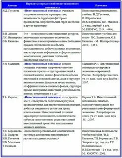 Определение разных авторов