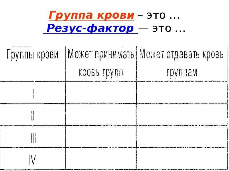 Группа крови и резус-фактор. Кровь группа крови резус-фактор. Маркировка группы крови и резус-фактора. Группы крови и резус-фактор таблица обозначения. Как обозначается резус крови