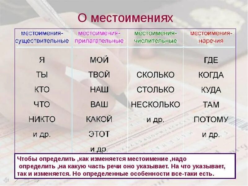 Ему какое существительное заменяет. Местоимения существительные. Местоимения существительные и прилагательные. Местоимение существительное. Местоимение существительное прилагательное.