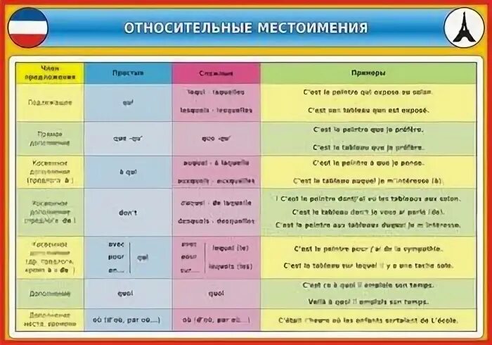 Местоимения с данными предлогами