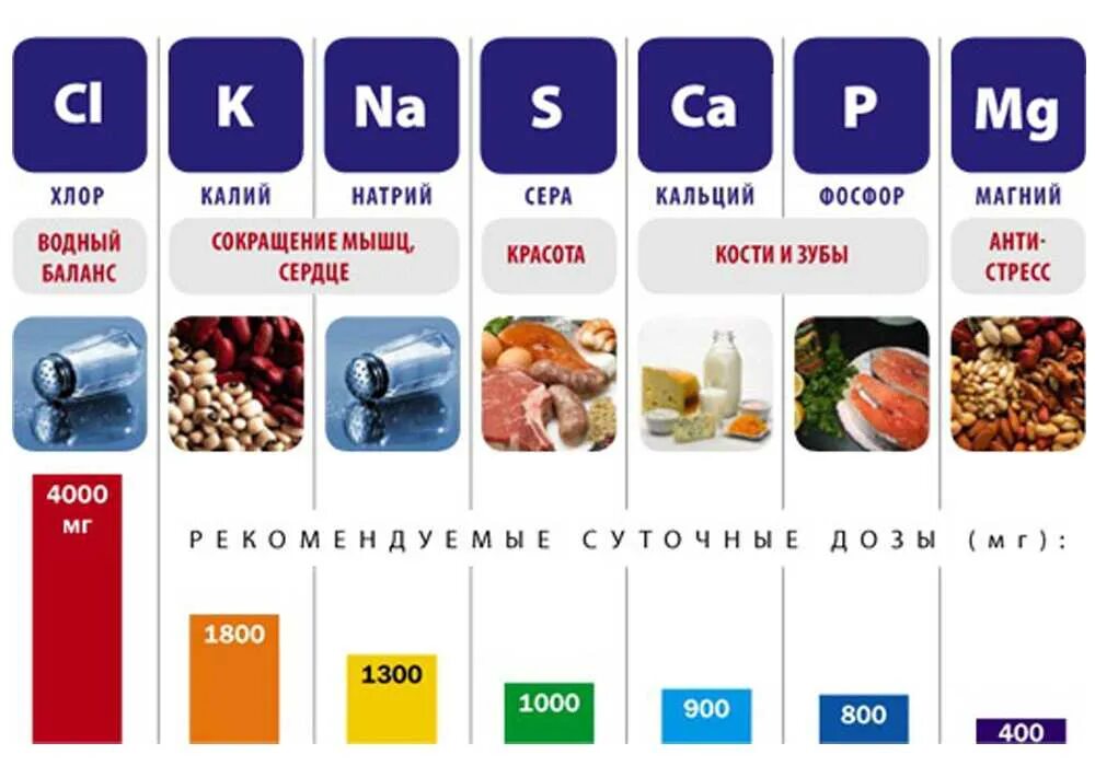 Другие микроэлементы. Другие микроэлементы
