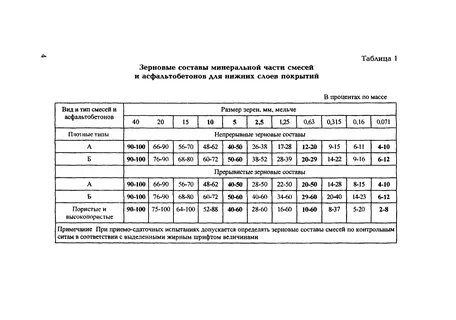 Асфальтобетонные смеси марка iii тип д