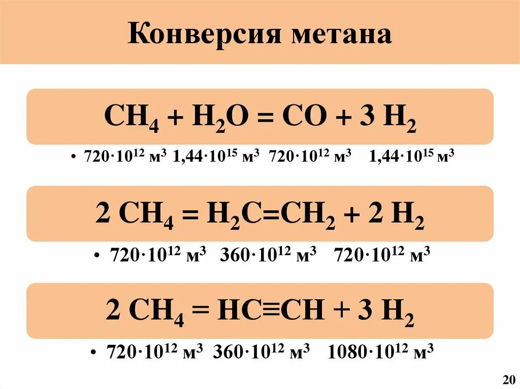 Конверсия метана в газе. Конверсия метана с водяным паром. Конверсия метана водяным паром реакция. Паровая конверсия метана реакция. Паровая конверсия метана уравнение.