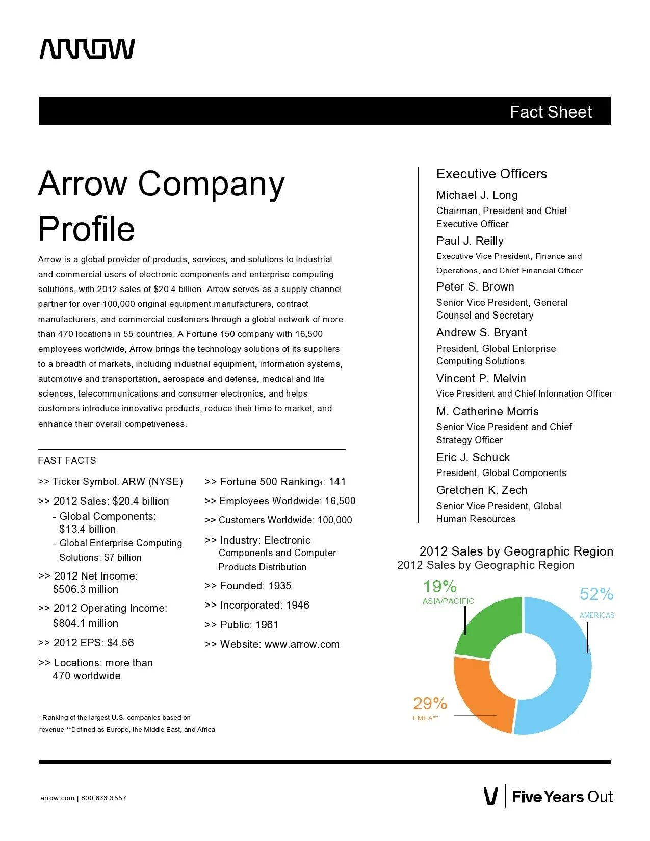 Профайл компании. Company profile пример. Профайл компании пример. Как выглядит профайл компании. Company's profile