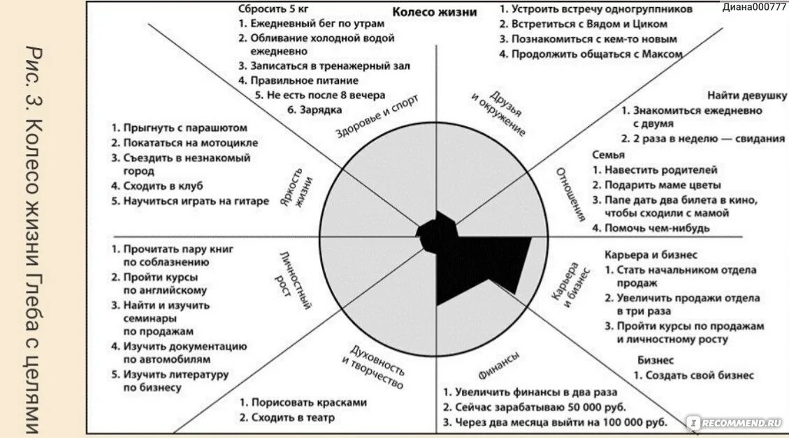 Колесо жизненного баланса Мрочковский. Тайм менеджмент колесо жизненного баланса. Колесо жизни методика анализа и планирования жизни. Сферы жизни экстремальный тайм-менеджмент.