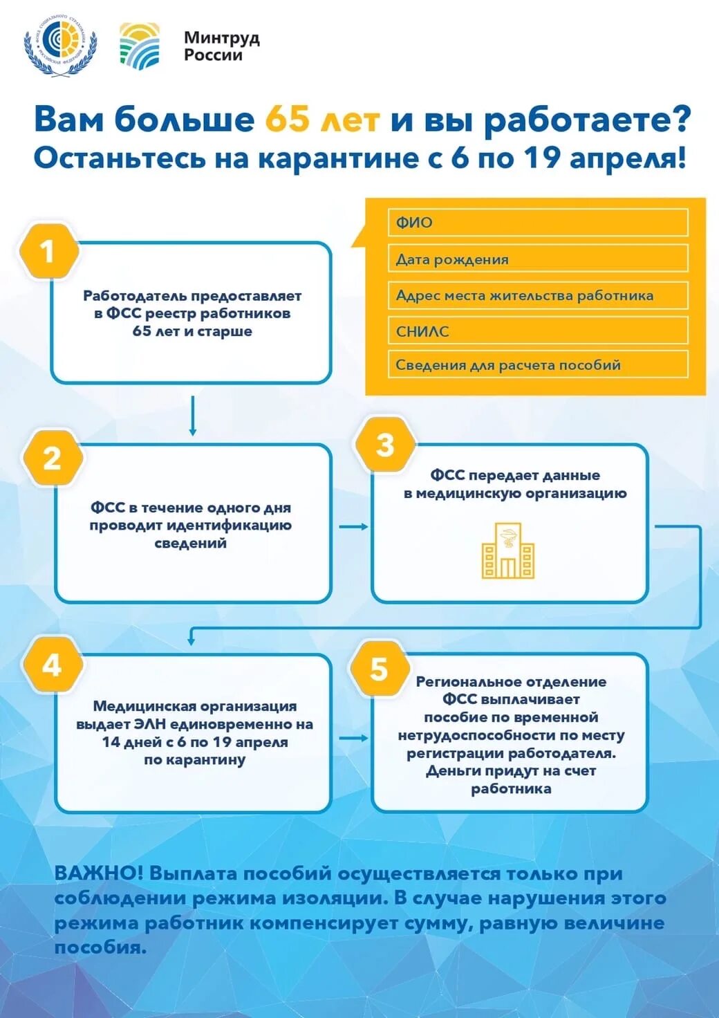 Стаж работы 5 лет как оплачивается больничный. Выплата пособия по временной нетрудоспособности. Какие выплаты облагаются страховыми взносами. Стаж 3 года процент оплаты больничного листа. Оплата больничного по стажу в процентах.