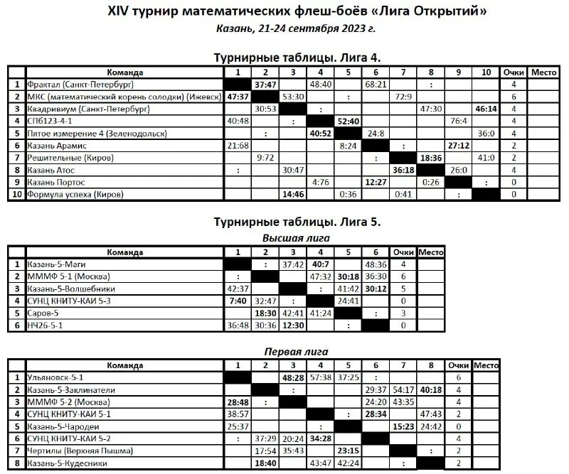Итоги сентября 2023. Итоги сентября 2023. Единый день голосования 19 сентября 2021 года. Выборы 2021 партии. Итоги сентября 2023.