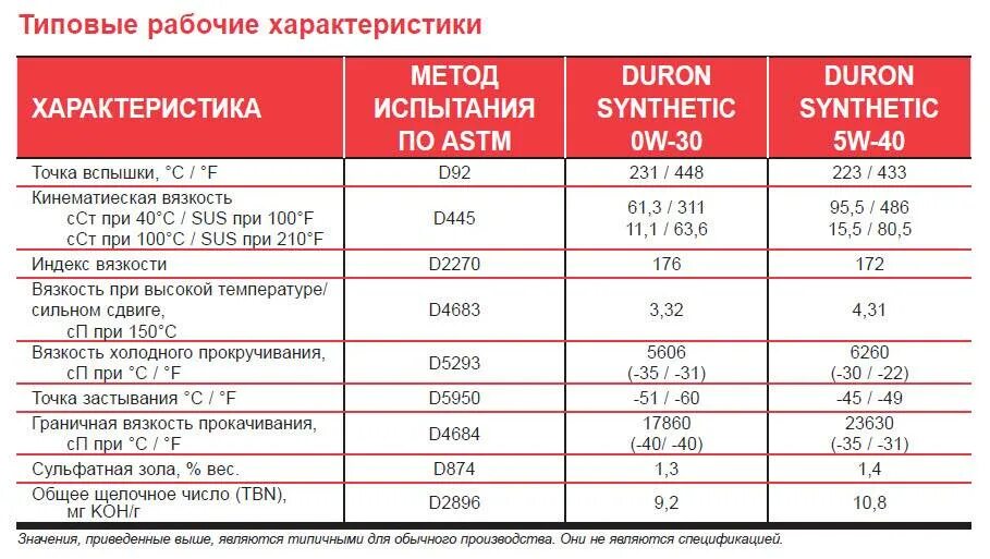 Вязкость при 100 c мм2. Вязкость индустриального масла. масла индустриальные характеристики. плотность индустриального масла и-40. масло индустриальное и-40 вязкость.