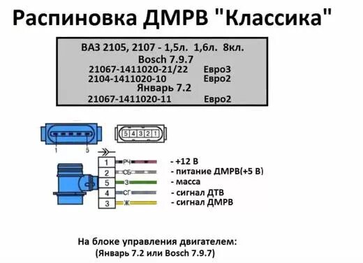 Датчик массового расхода воздуха ВАЗ 2107. Распиновка контактов датчика ДМРВ 225. ВАЗ 2114 схема датчика массового расхода воздуха. Датчик массового расхода воздуха ВАЗ 2107 Сименс. Распиновка разъема дмрв