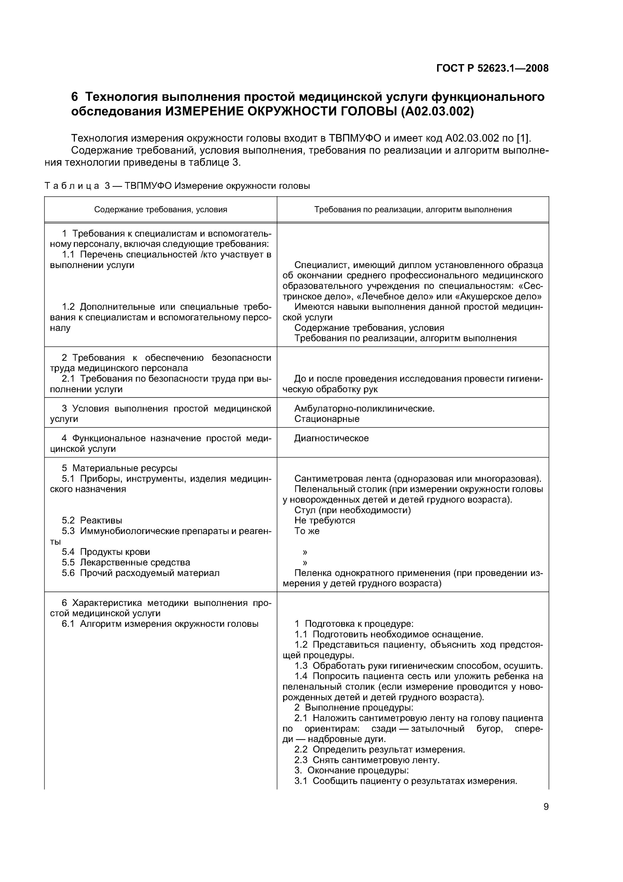 Выполнение простых медицинских услуг 2015. Гост 52623.1-2008. гост р 52623 1 2008 технологии выполнения простых медицинских услуг. гост р 52623.1-2015. технологией выполнения простой медицинской услуги является:.