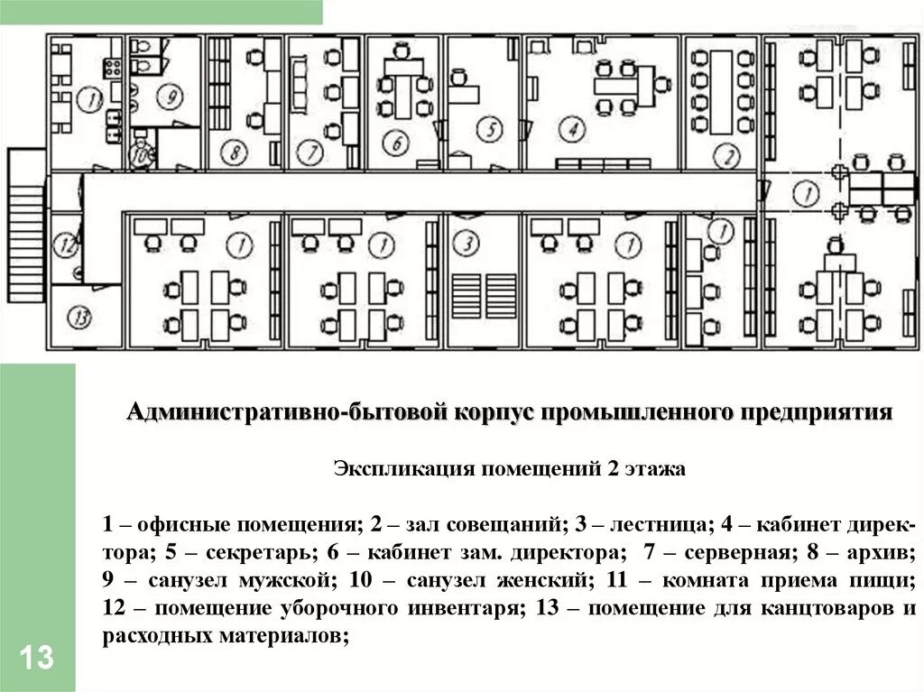 АБК план помещений. Экспликация АБК промышленного здания. План этажей АБК корпуса. План АБК производственного здания.